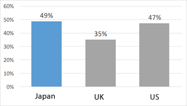 Jobs in japan