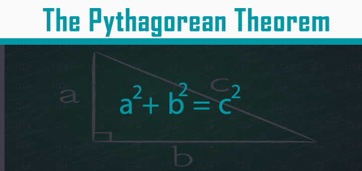 Ten Equations That Changed The World