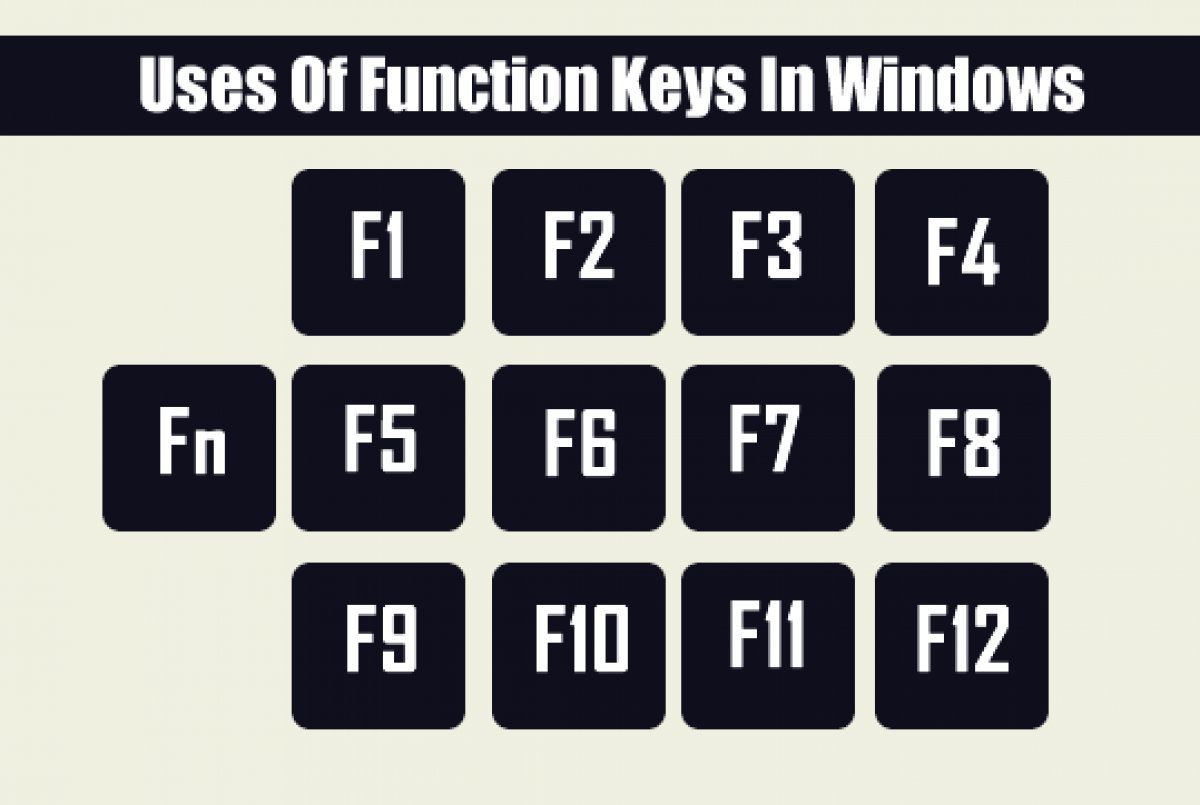 F1 Key. Часы f1 f12. F2= shortcut. Ctrl f5.