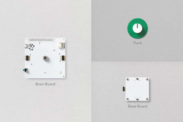 The three core components of the Project Bloks system