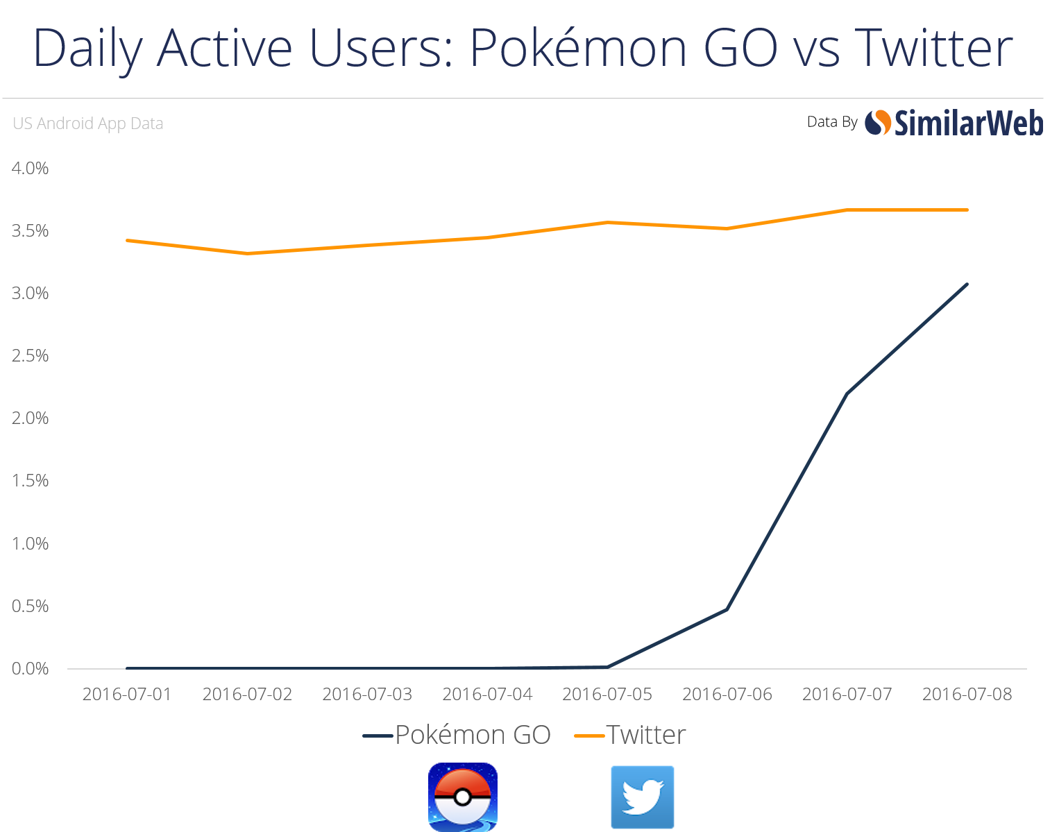 Pokemon GO vs Twitter