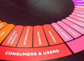 What Factors Contribute to Poor User Experience? Consumers and users