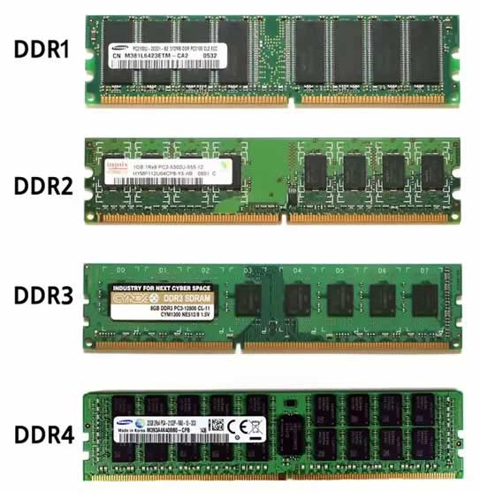 Ddr1 Ddr2 Ddr3 And Ddr4 Ram Memory What Are Their Differences