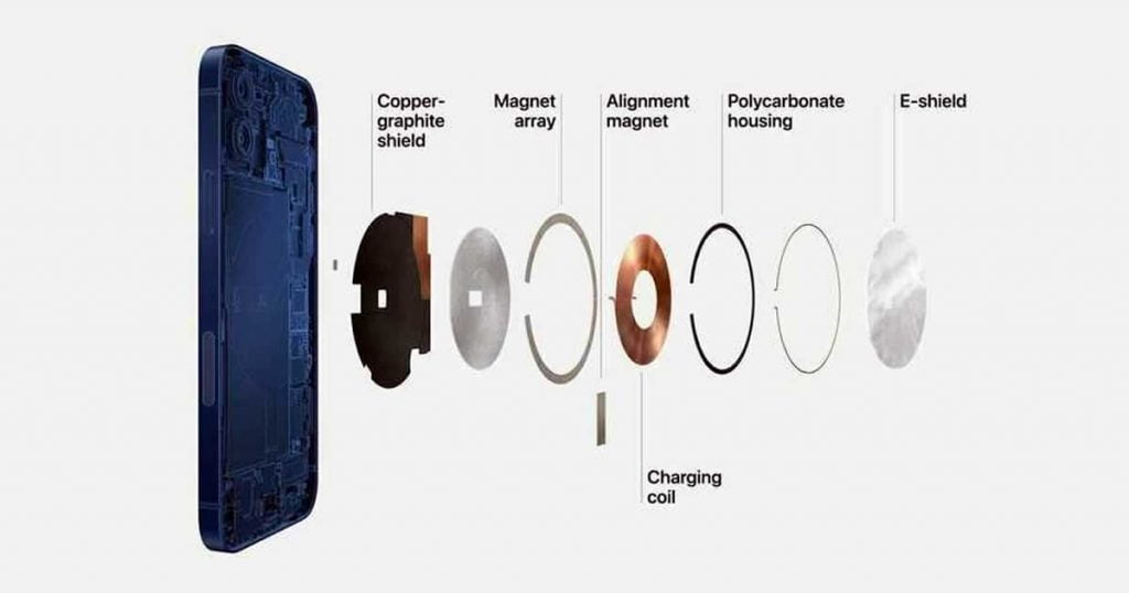 MagSafe on iPhone 12