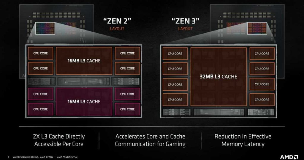 New CCX design