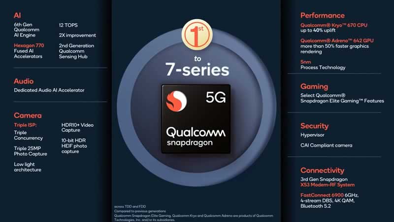 Qualcomm Snapdragon 780G 5G