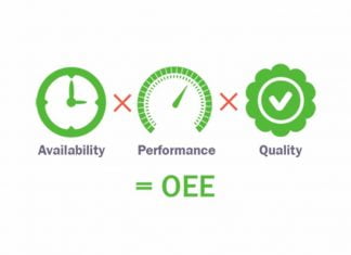Role of technology in boosting OEE boosting OEE