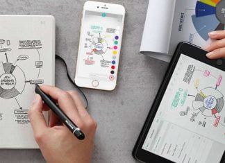 Importance Of Gadgets Help In Learning Importance Gadgets Help In Learning