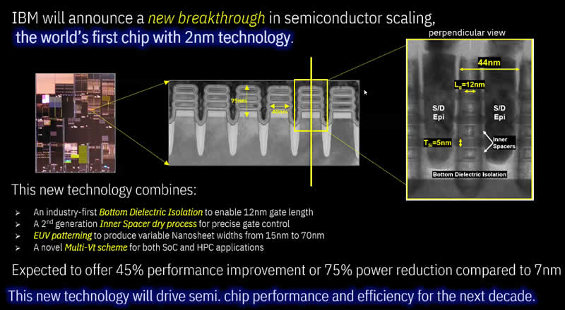 Overview of IBM 2nm Processor