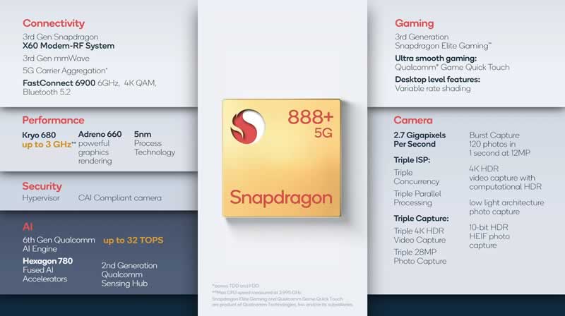 Snapdragon 888 Plus 5G specification