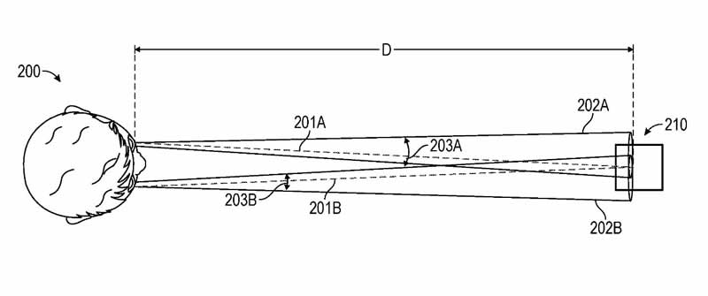 Apple Patent Illustration a system for gaze detection in a device