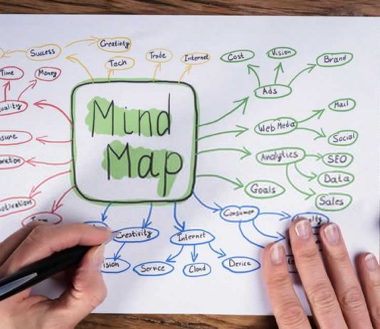 Mind Mapping Apps Mind Mapping Apps