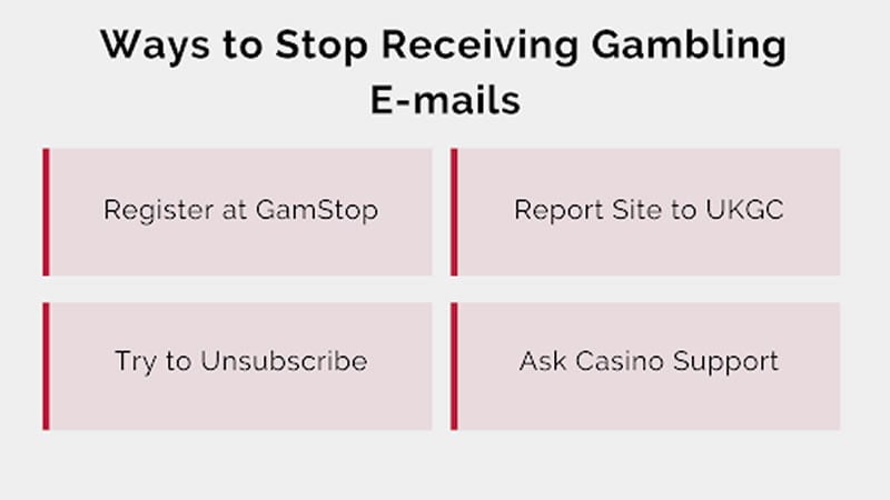 Stop Receiving Marketing Mails From iGaming