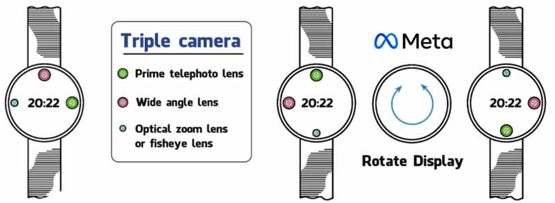 Meta Smartwatch With Three Built-in Cameras