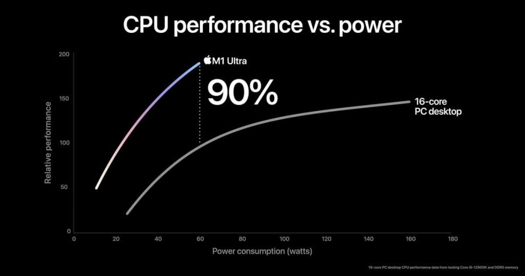 Apple M1 Ultra CPU performance