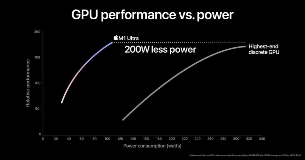 Apple M1 Ultra GPU performance