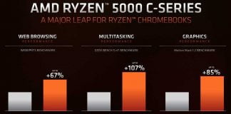 AMD Ryzen 5000C Series