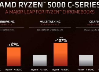 AMD Ryzen 5000C: Chromebooks Are Said To Be Faster And More Durable Than Those With Intel AMD Ryzen 5000C Series