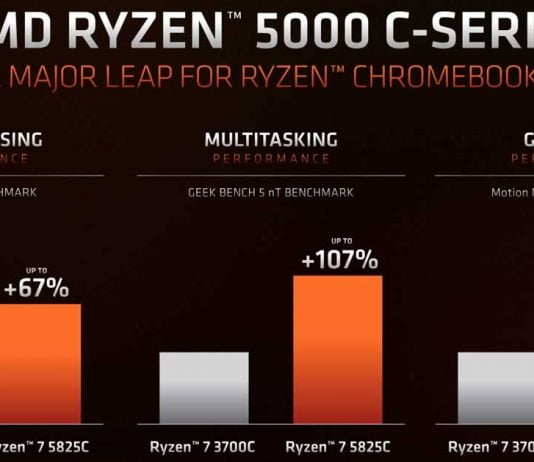 AMD Ryzen 5000C Series AMD Ryzen 5000C Series