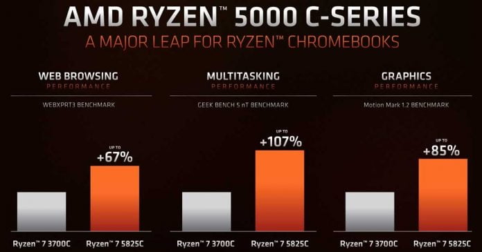 AMD Ryzen 5000C Series