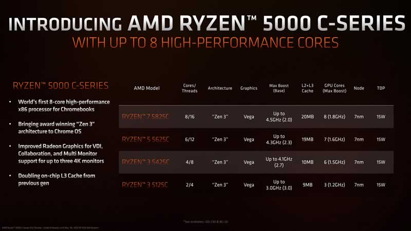 AMD Ryzen 5000C SoCs