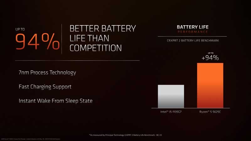 AMD Ryzen 5000C battery life