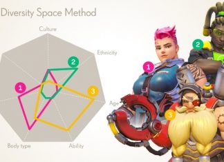 Diversity Space Tool: Activision Blizzard Wants To Solve The Lack Of Diversity In Video Games Using Mathematical Formulas Diversity Space Tool