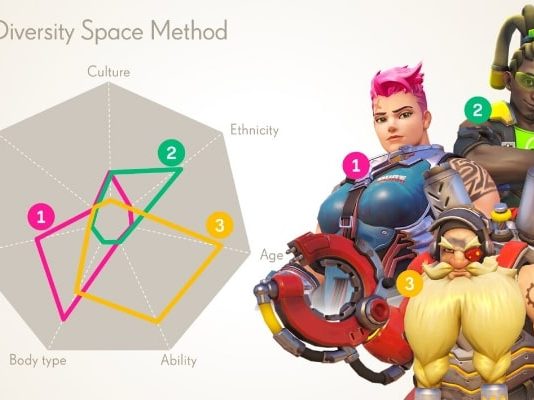 Diversity Space Tool Diversity Space Tool