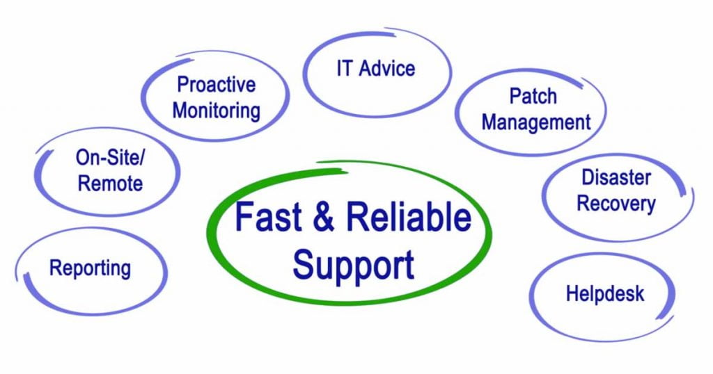 Fast and reliable IT support