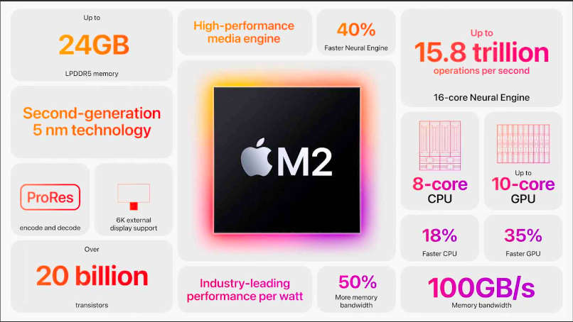 Apple M2 features