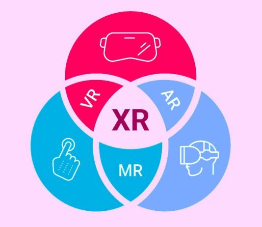 XR Technology XR Technology