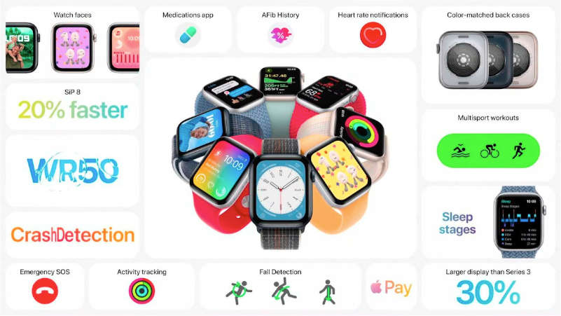 Apple Watch SE 2nd Generation features
