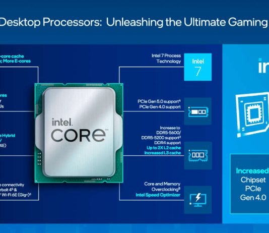 Intel 13th Generation Raptor Lake Desktop Processors performance Intel 13th Generation Raptor Lake Desktop Processors performance