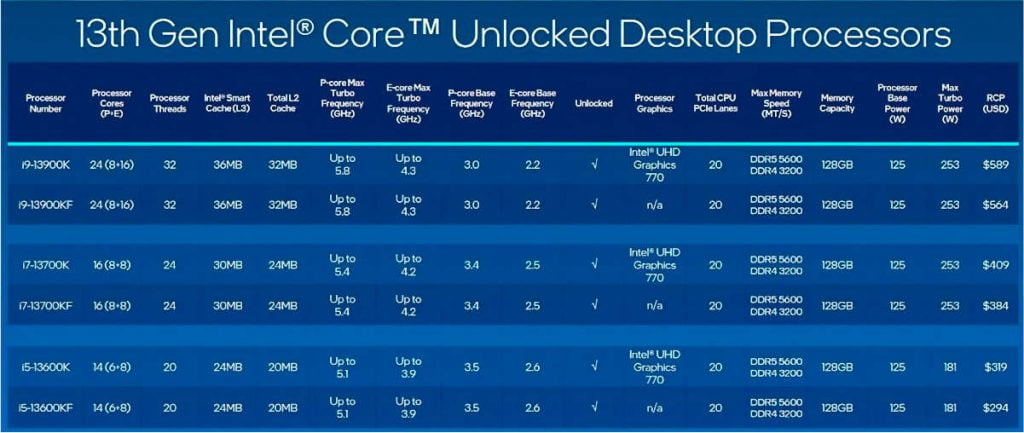 Intel 13th Generation Raptor Lake Processors price