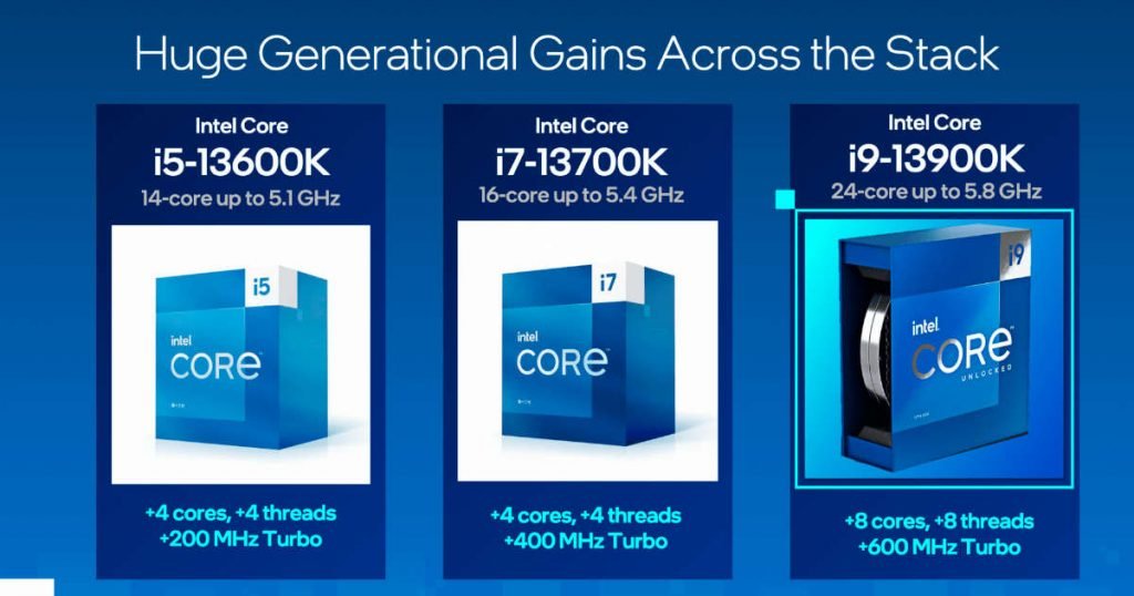 Intel 13th Generation Raptor Lake Processors released