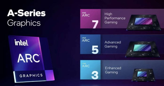 Intel Arc A-Series graphics cards