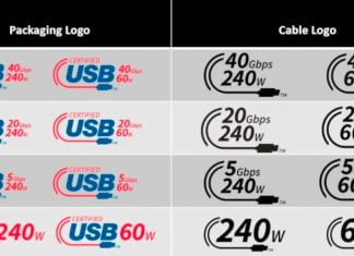 USB Gets Logos With Data Transfer Rates And Power Delivery USB new logos
