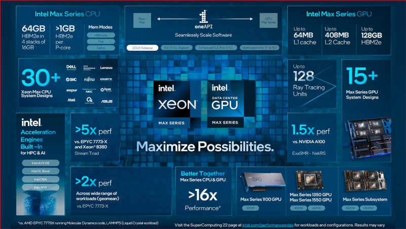 Intel Max Series CPU and GPU