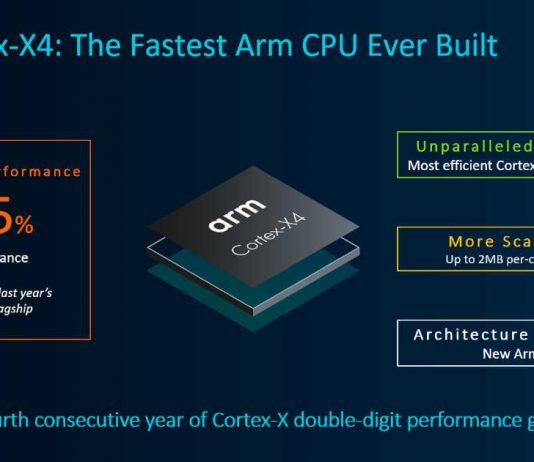Arm Cortex-X4 Arm Cortex-X4