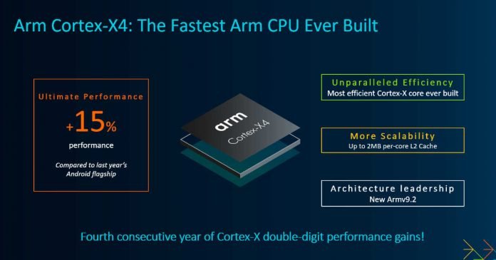 Arm Cortex-X4 Arm Cortex-X4