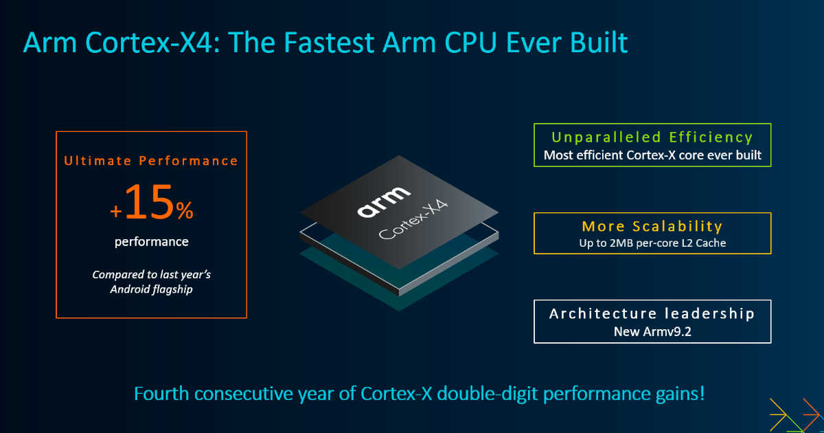 Arm Unveils CortexX4 The Most Powerful and Advanced Flagship