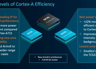 Arm announces the latest generation big core “Cortex-A720” and highly efficient small core “Cortex-A520” Cortex-A720 and Cortex-A520