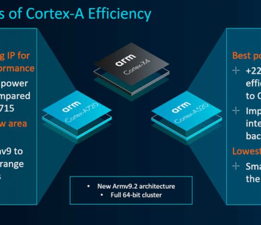 Cortex-A720 and Cortex-A520 Cortex-A720 and Cortex-A520