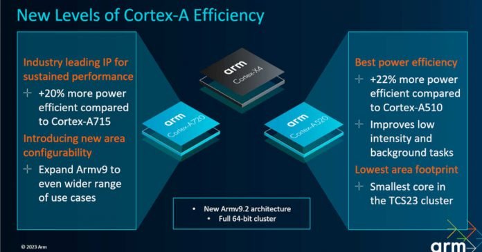 Cortex-A720 and Cortex-A520 Cortex-A720 and Cortex-A520