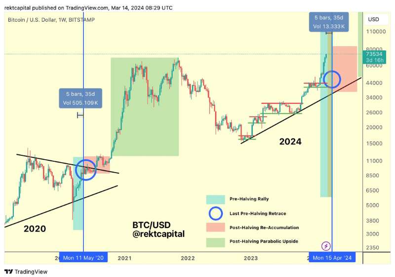 Bitcoin danger zone