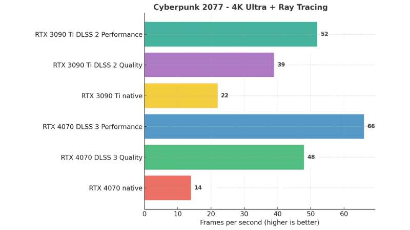 Cyberpunk 2077 4k ultra ray tracing